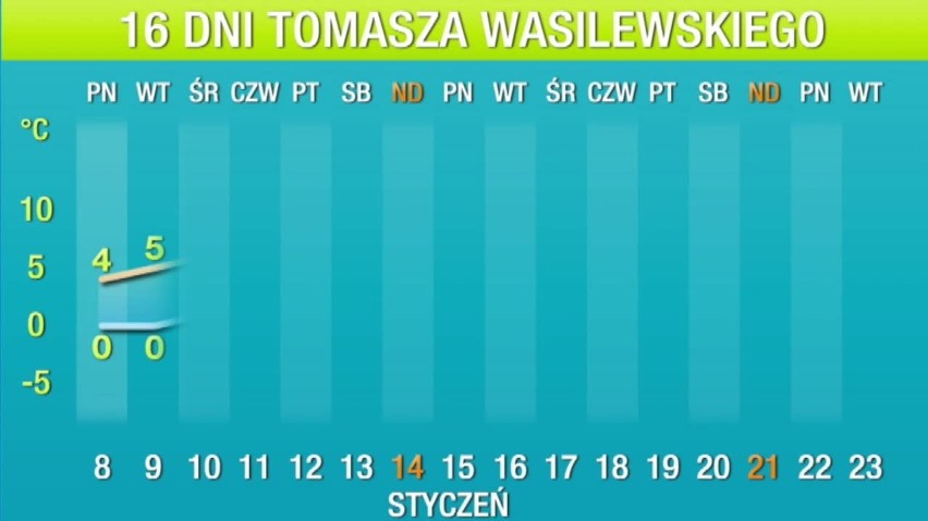 16-dniowa prognoza pogody Tomasza Wasilewskiego