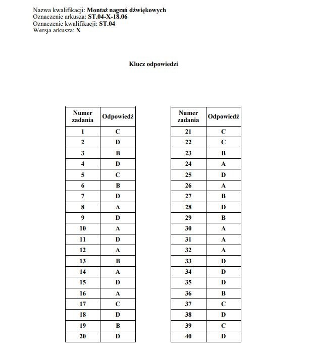 Egzamin zawodowy 2018 - WYNIKI: Oficjalne klucze odpowiedzi...