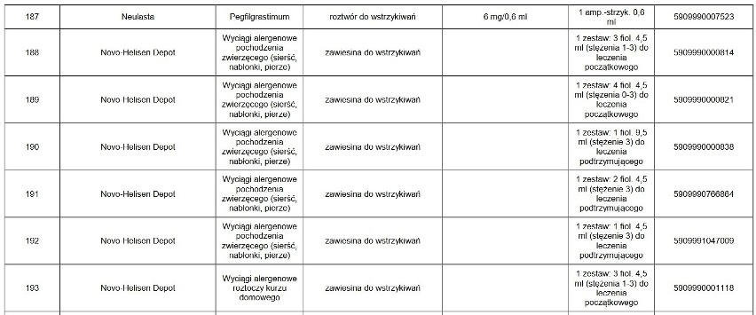 UWAGA! Te leki są niedostępne w aptekach. Których leków nie ma w aptekach? Może zabraknąć leków w aptekach?  23.02.2021