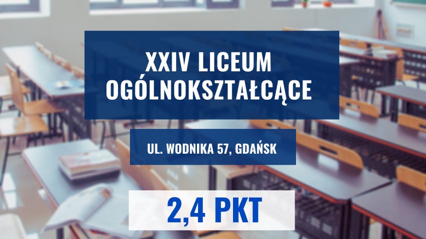 Pierwszą dziesiątkę najlepszych liceów w Gdańsku, Gdyn i...