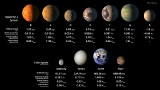 NASA: Nowy układ planetarny TRAPPIST-1 to 7 planet, na trzech mogą być warunki do życia