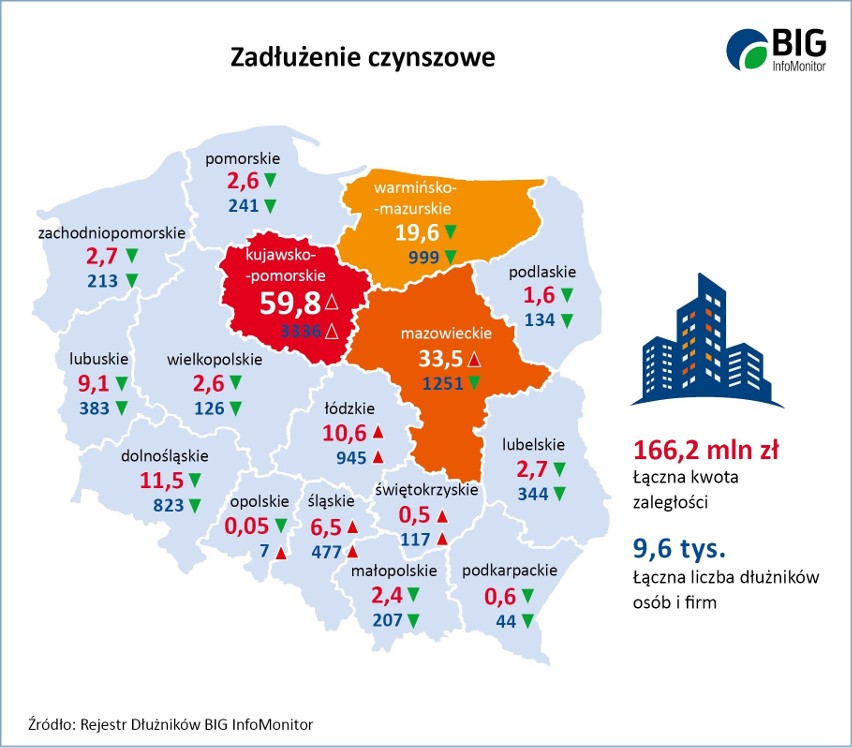 W naszym województwie z płaceniem czynszu nie radzi sobie...