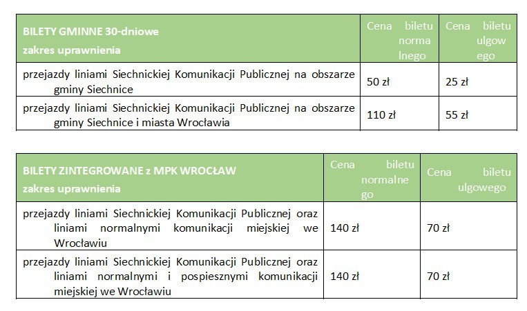 Nowe linie i tańsze bilety. Duże zmiany w komunikacji pod Wrocławiem 