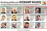  Najlepiej i najgorzej oceniani, czyli władza w czołówce i w ogonie 