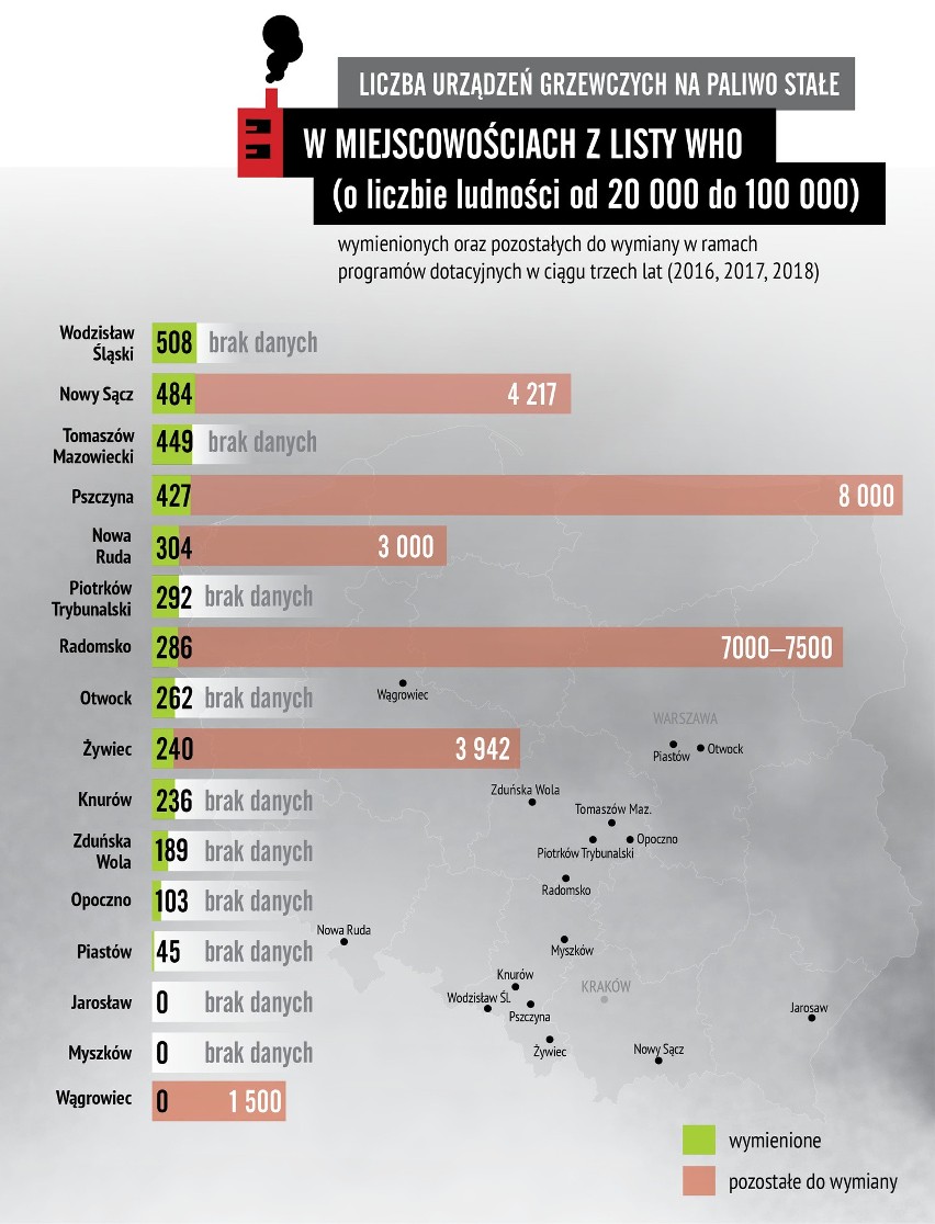 Katowice: ile pieców udało się wymienić w mieście w ciągu trzech lat? Alarm Smogowy: To wciąż zbyt mało