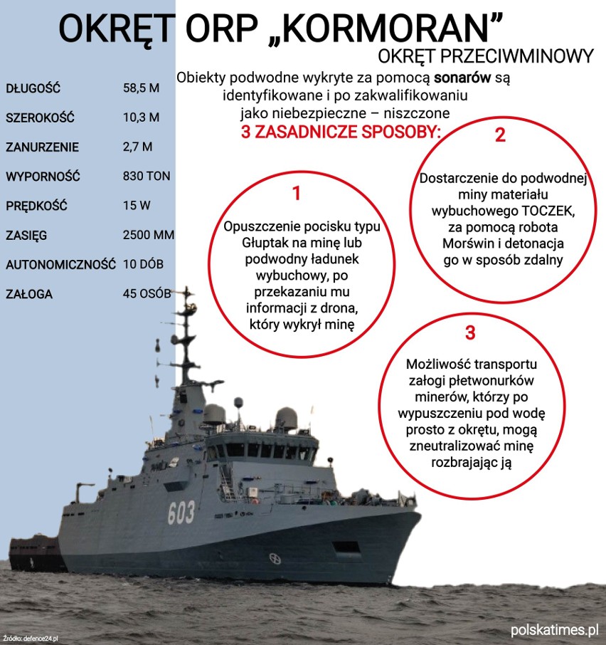 Okręty Kormoran zasilą polską armię. Zobacz specyfikację niszczycieli min produkowanych w Gdańsku. "To bardzo dobre okręty"