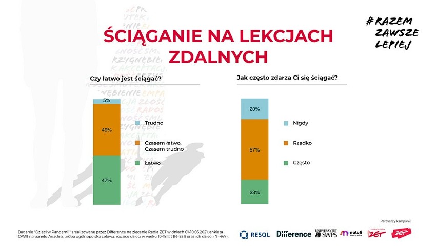 Dzieci poturbowane przez pandemię: problemy emocjonalne, nadwaga, słaba jakość nauki zdalnej 