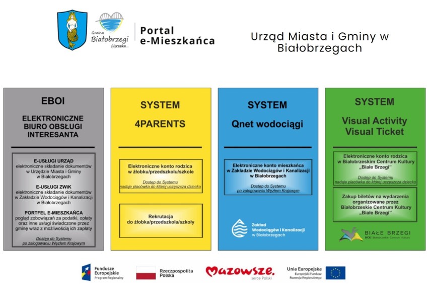 Jest specjalny portal dla mieszkańców gminy Białobrzegi. Wiele urzędowych spraw będą mogli załatwiać za pośrednictwem internetu