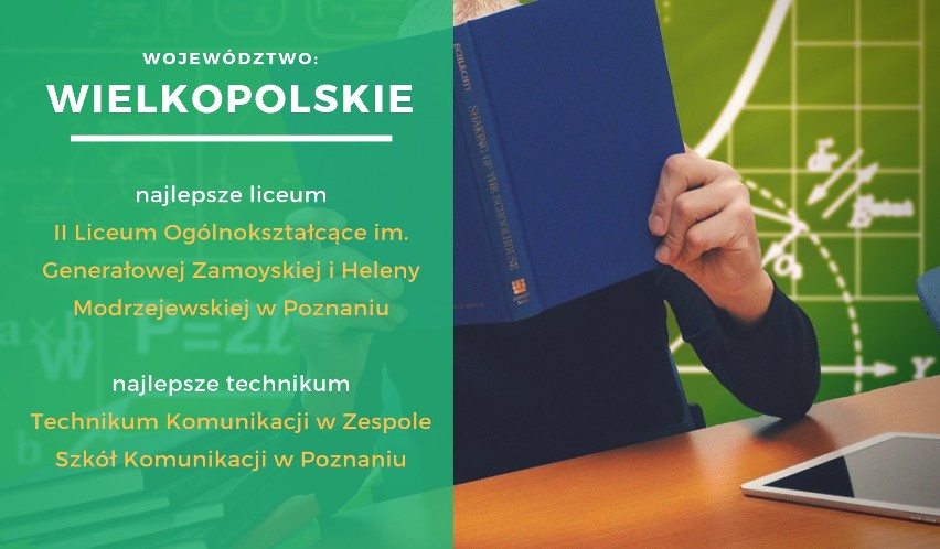 Ranking Perspektyw 2019. Najlepsze licea i technika w województwach w Polsce