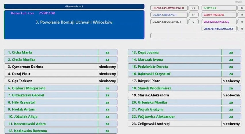 Pabianice Koronawirus. To była najszybsza sesja Rady Miejskiej w Pabianicach