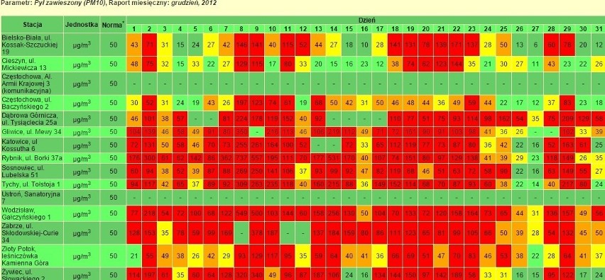 Wskazania pyłu zawieszonego na terenie woj. śląskiego na...
