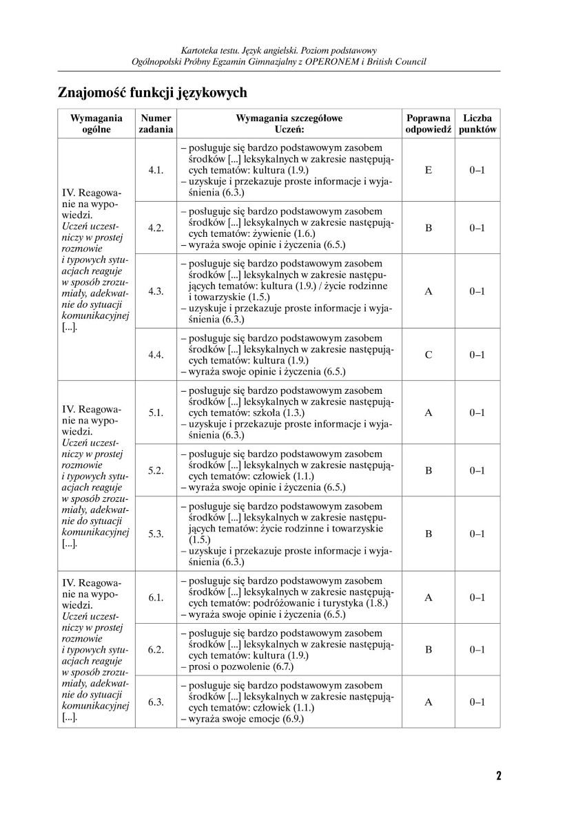 Próbny egzamin gimnazjalny 2018 OPERON: ANGIELSKI PODSTAWOWY