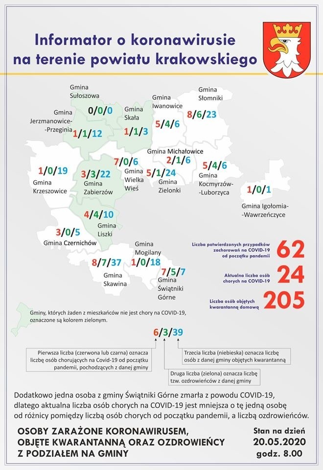 Powiat krakowski. Od sześciu dni nie przybywa chorych. Ozdrowieńców jest 37. Ubywa osób na kwarantannie