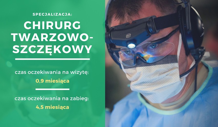 Ile trzeba czekać na wizytę u specjalisty? Dane są zatrważające! Sprawdźcie, ile czasu spędzicie w kolejce 