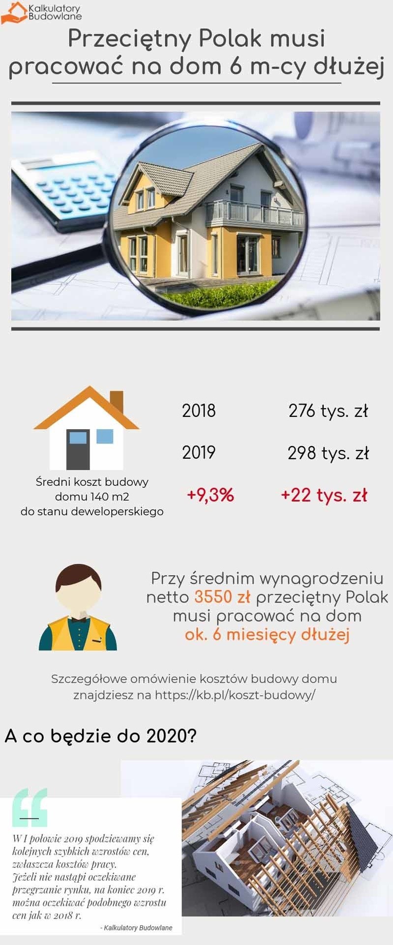 Szansą na obniżenie kosztu domu za 1 mkw. mogą być...