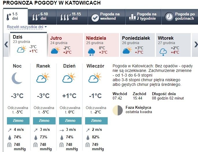 Prognoza pogody 23 grudnia w Katowicach