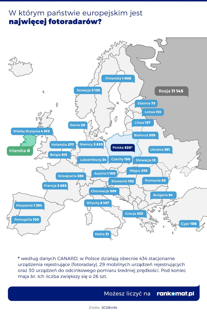 W Belgii na 1000 km2 przypada 30 fotoradarów, w Polsce…...