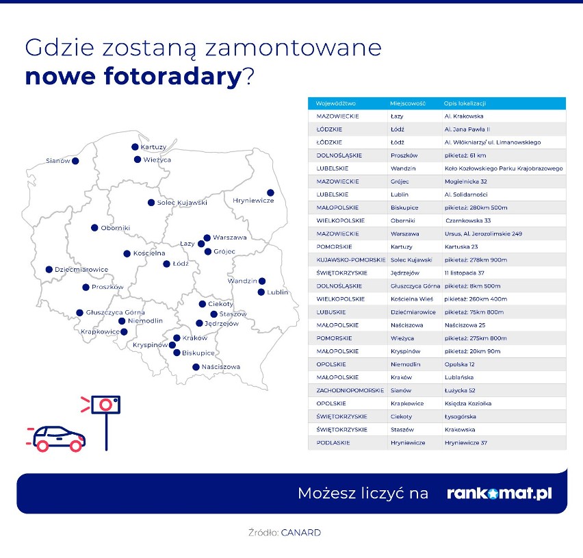 W Belgii na 1000 km2 przypada 30 fotoradarów, w Polsce…...