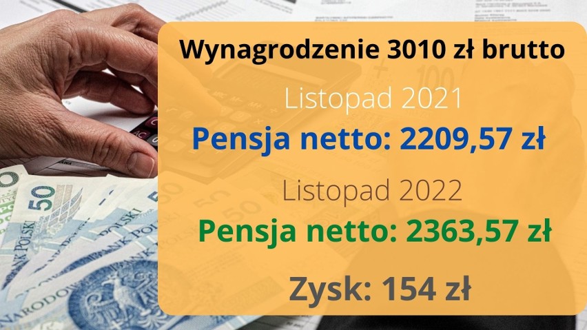 Listopadowe pensje wyższe niż w 2021 roku. Tyle dostaniesz "na rękę" - zobacz wyliczenia netto