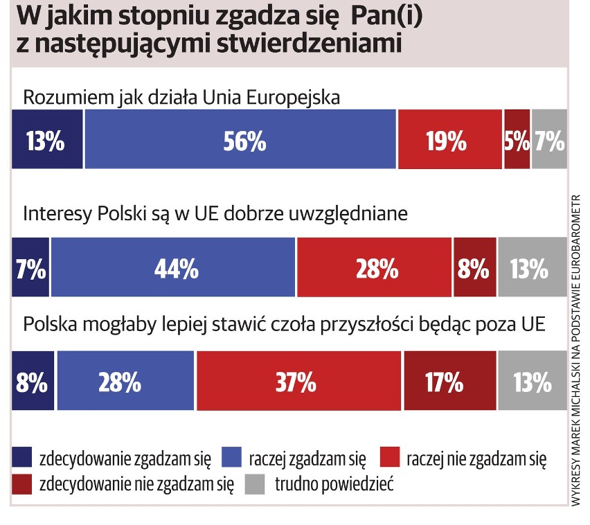 Eurowybory 2014: Polacy Parlamentowi Europejskiemu ufają bardziej niż Sejmowi i rządowi RP
