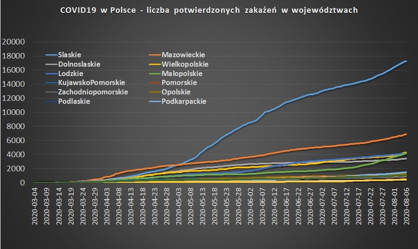 Kiedy skończy się pandemia koronawirusa?...