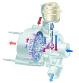 VTG - turbosprężarka o zmiennej geometrii turbiny