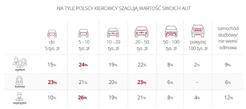 Polak za kierownicą w liczbach

fot. Santander Consumer Bank