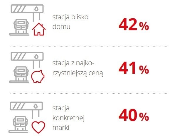 Polak za kierownicą w liczbach

fot. Santander Consumer Bank