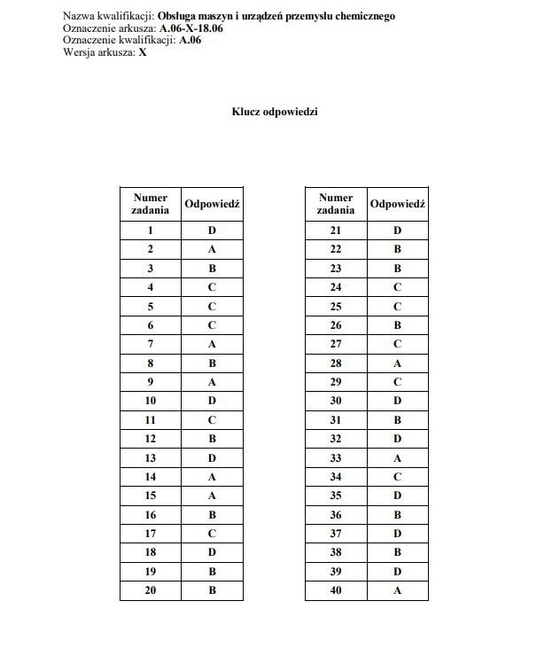 Egzamin zawodowy 2019 CKE. WYNIKI. Klucz odpowiedzi, nowe...