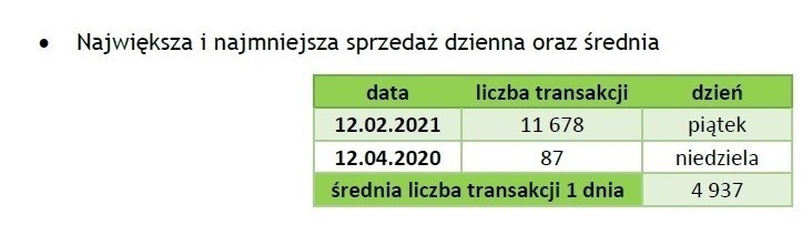 Dane dotyczące biletomatów mobilnych BKM 1.04.2020 – 31.03.2021