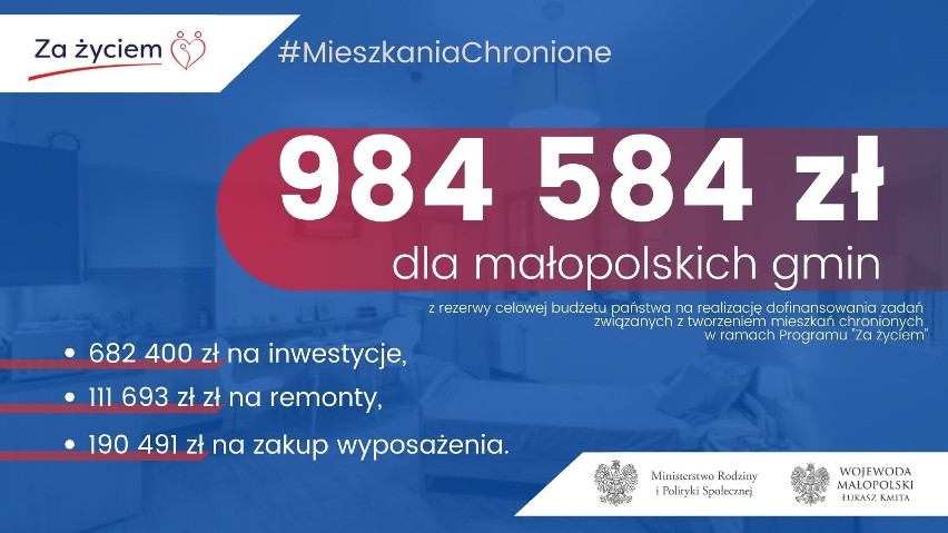 Blisko 1 mln złotych dla małopolskich gmin na zadania związane z tworzeniem mieszkań chronionych
