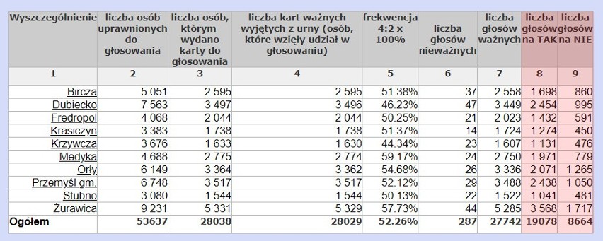 Powiat przemyski...