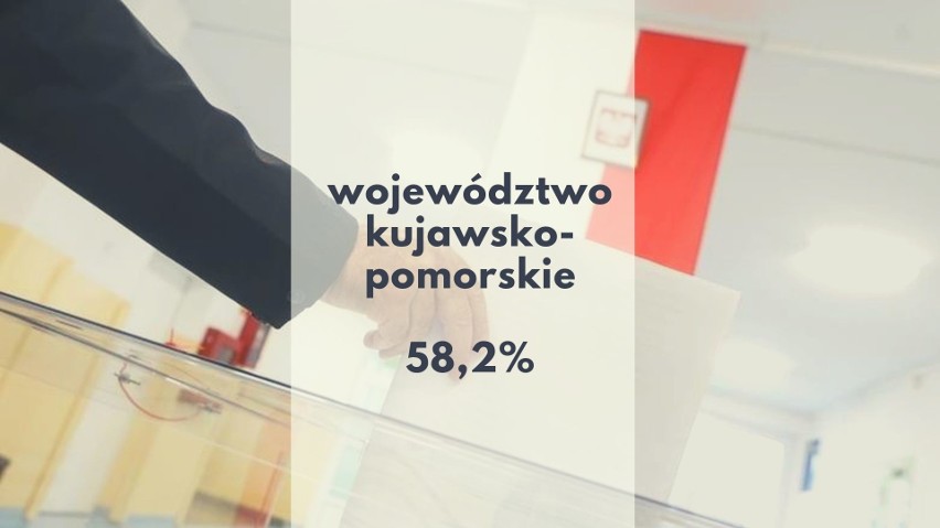 W niedzielę, 13 października, odbyły się wybory do Sejmu i...