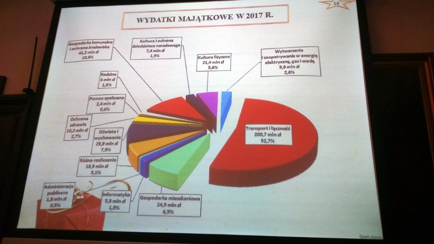 Rzeszów chce wydać w 2017 roku 1,33 mld zł