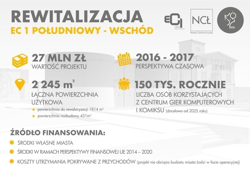 Centrum Gier Komputerowych i Komiksu powstanie w Łodzi