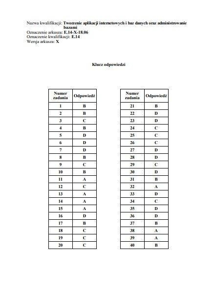 Egzamin zawodowy 2019 CKE. WYNIKI. Klucz odpowiedzi, nowe...
