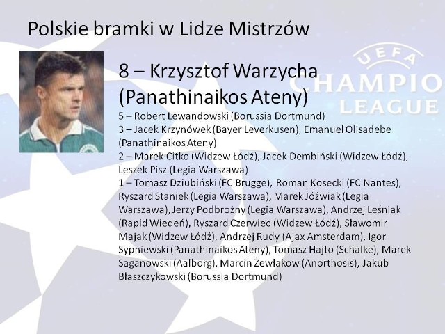 Bramki polskich piłkarzy w Lidze Mistrzów