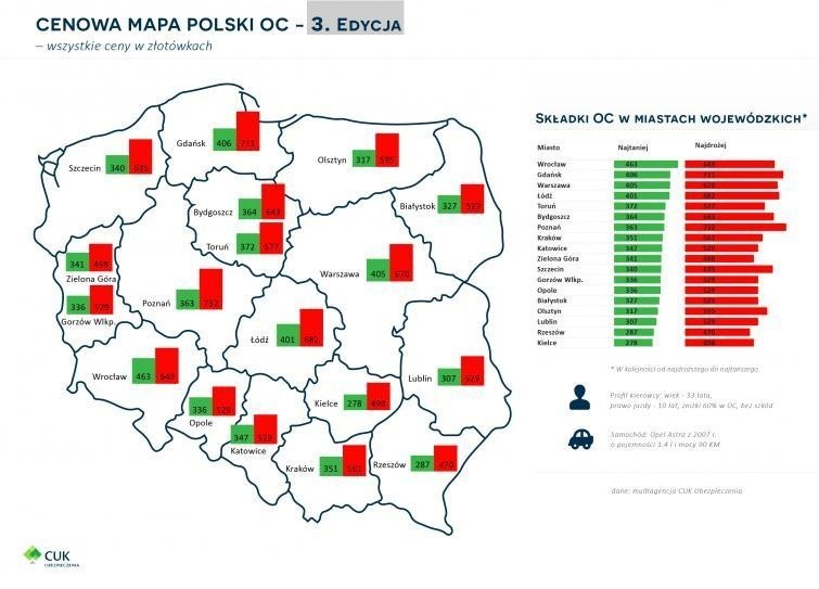 Wysokość składek na polisy OC w poszczególnych miastach...