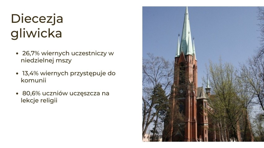 Wszystkie dane pochodzą z Annuarium Statisticum Ecclesiae in...