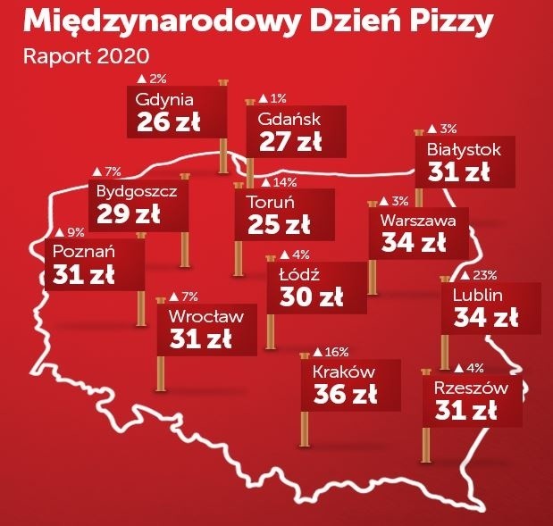 Capricciosa Index przygotowany przez PizzaPortal.pl wykazał,...