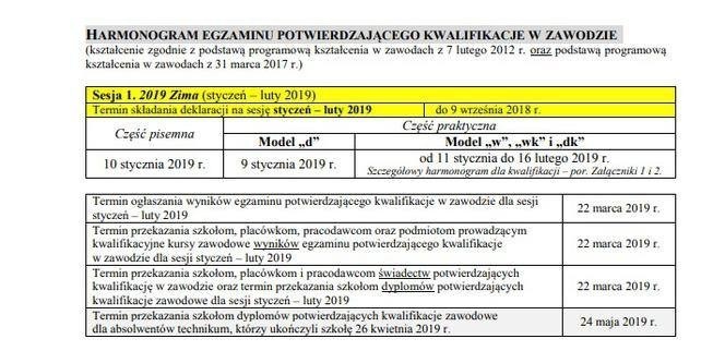 Egzamin zawodowy czerwiec 2019: Odpowiedzi, arkusze CKE,...