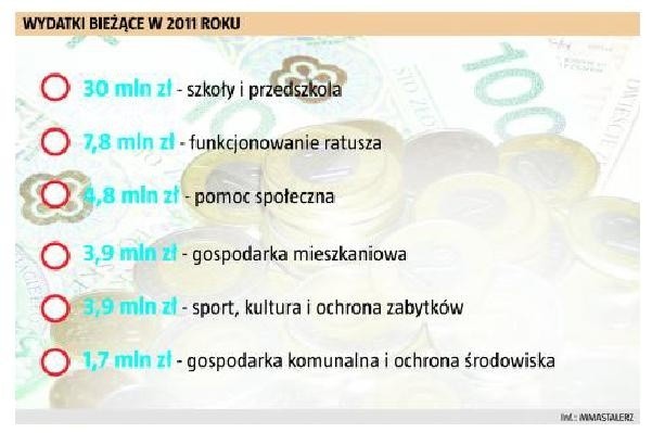 Dziura budżetowa Strzelec Opolskich sięgnie w tym roku 17 mln złotych. (fot. nto)
