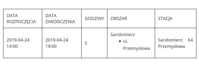 W Sandomierzu będą kolejne przerwy w dostawie prądu. Sprawdź gdzie i kiedy