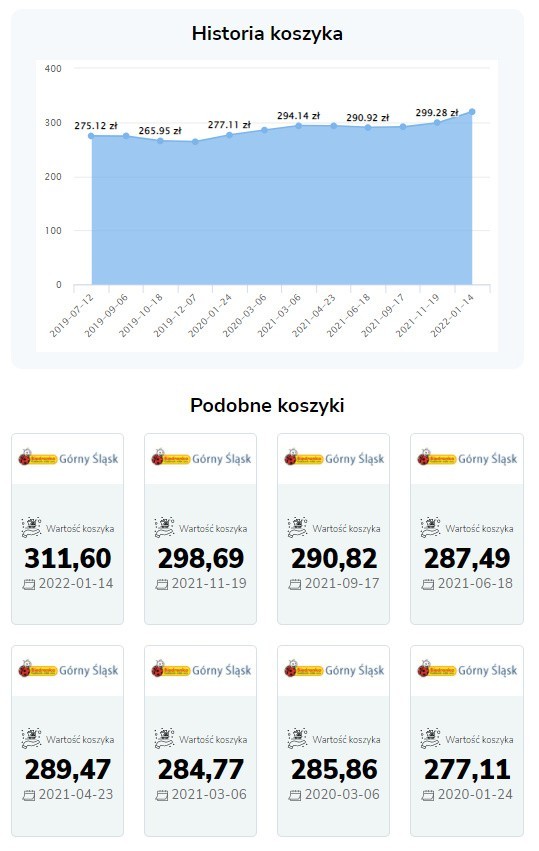 Ile zapłacimy za zakupy w Katowicach? Sprawdź ceny w...