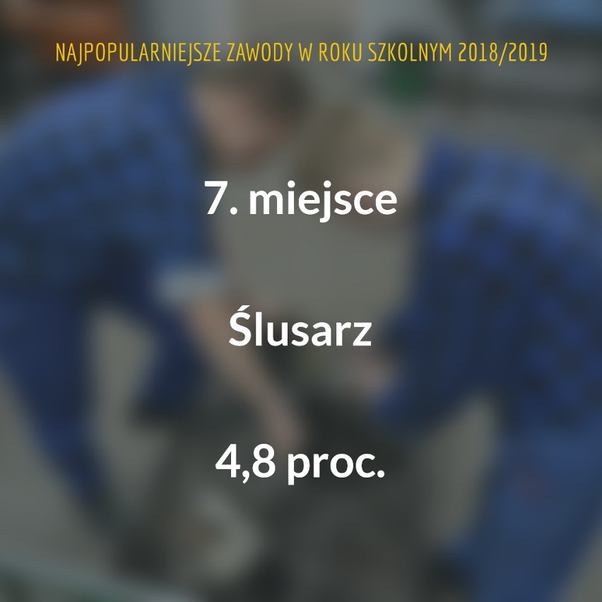 W roku szkolnym 2018/2019 w Wielkopolsce działało 149 szkół...