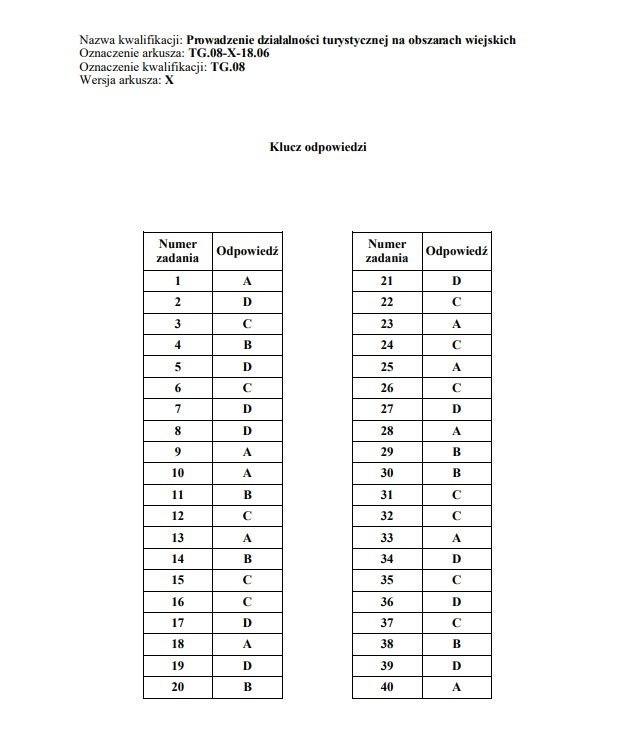 Egzamin zawodowy 2019 CKE. WYNIKI. Klucz odpowiedzi, nowe...