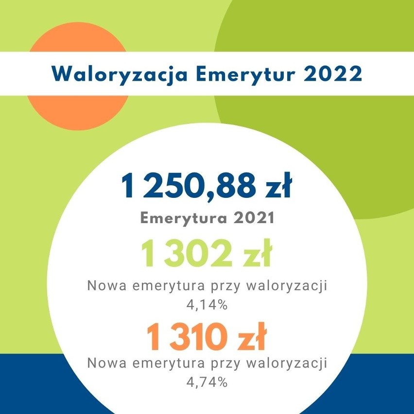 Biorąc pod uwagę najniższą i najwyższą prognozowaną przez...