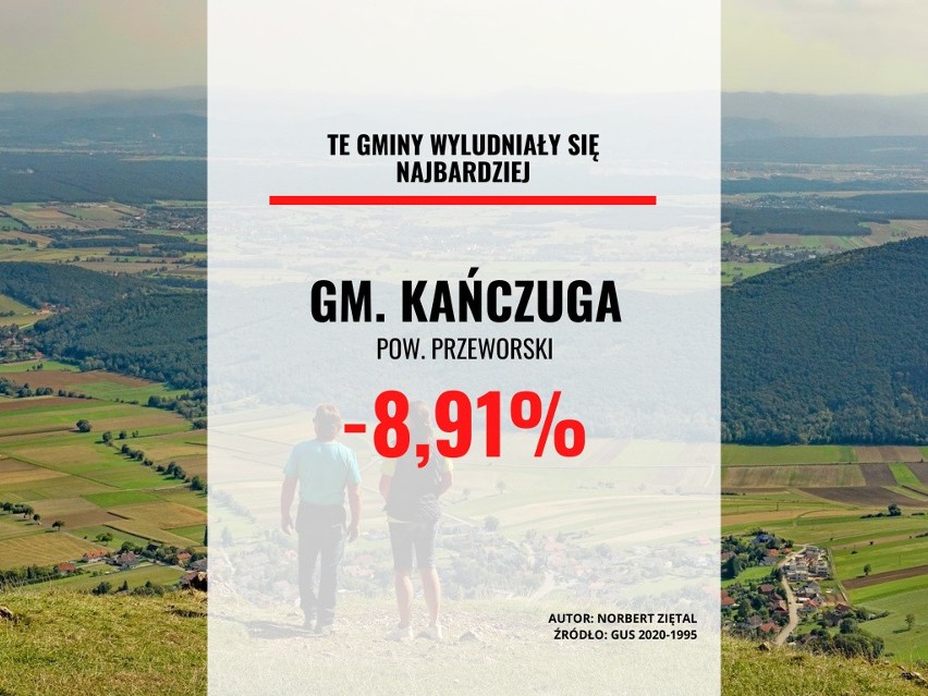 Gmina Kańczuga...