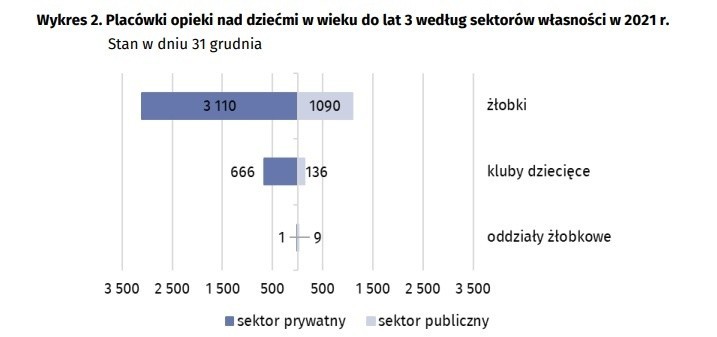 Źródło danych GUS