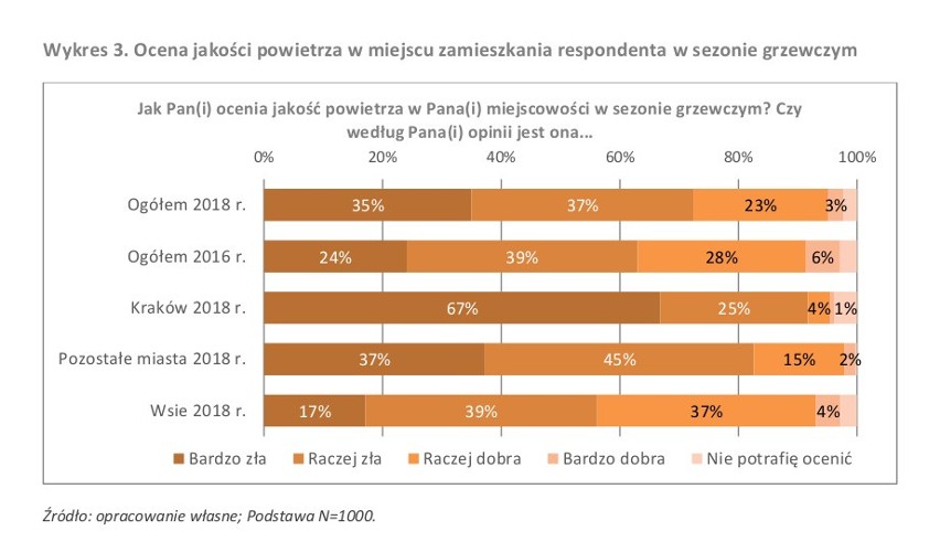 Kiedy powtórzono pytanie w nieco zmienionej formie i...